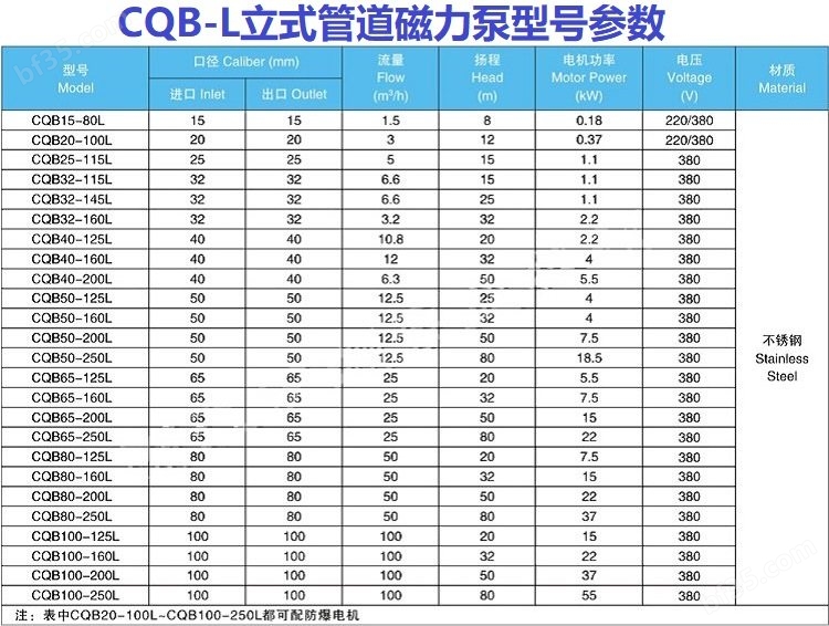 CQB-L立式磁力泵性能参数表.jpg